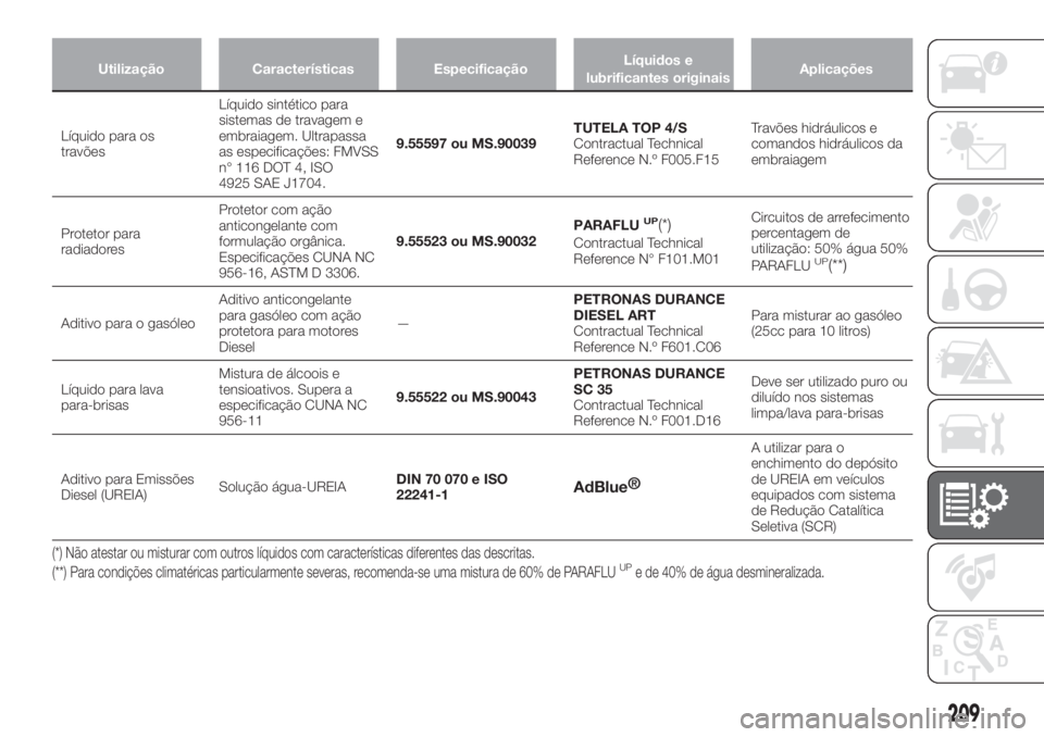 FIAT TIPO 4DOORS 2019  Manual de Uso e Manutenção (in Portuguese) Utilização Características EspecificaçãoLíquidos e
lubrificantes originaisAplicações
Líquido para os
travõesLíquido sintético para
sistemas de travagem e
embraiagem. Ultrapassa
as especifi