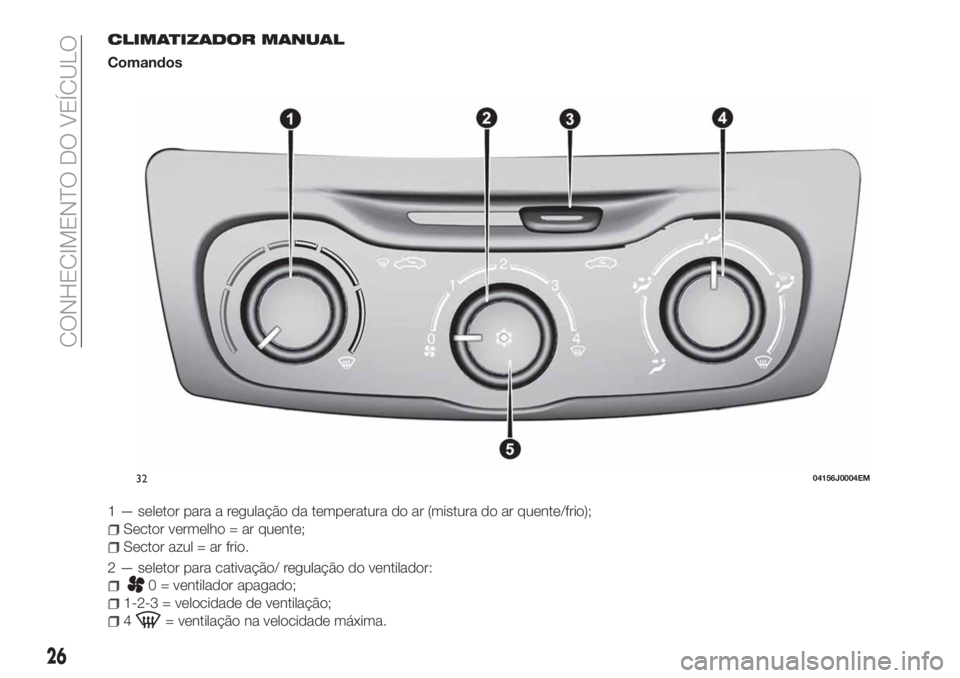 FIAT TIPO 4DOORS 2020  Manual de Uso e Manutenção (in Portuguese) CLIMATIZADOR MANUAL
Comandos
1 — seletor para a regulação da temperatura do ar (mistura do ar quente/frio);
Sector vermelho = ar quente;
Sector azul = ar frio.
2 — seletor para cativação/ regu