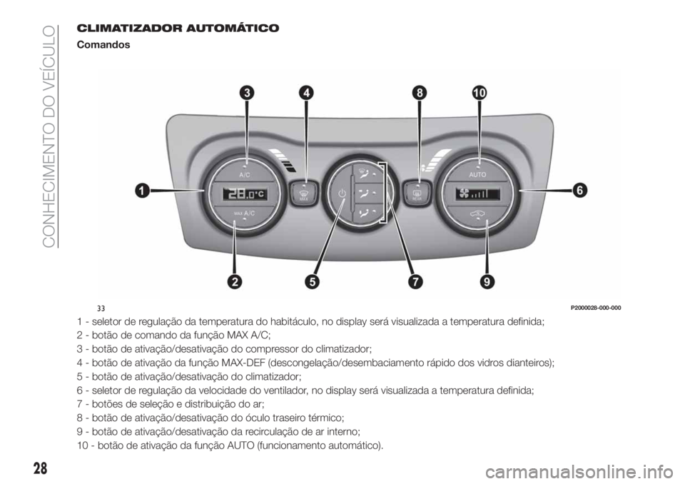 FIAT TIPO 4DOORS 2019  Manual de Uso e Manutenção (in Portuguese) CLIMATIZADOR AUTOMÁTICO
Comandos
1 - seletor de regulação da temperatura do habitáculo, no display será visualizada a temperatura definida;
2 - botão de comando da função MAX A/C;
3 - botão d