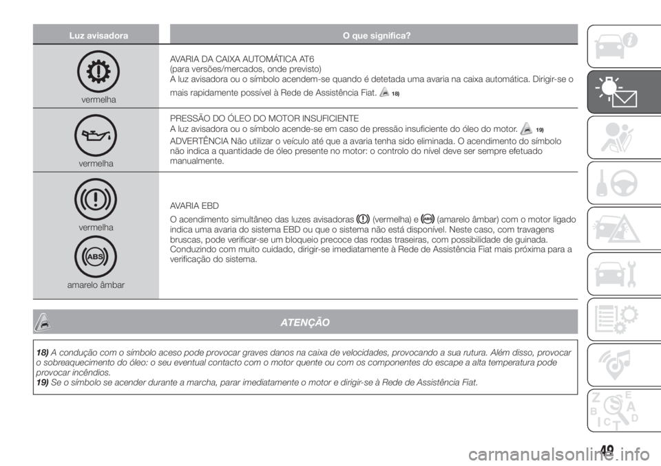 FIAT TIPO 4DOORS 2019  Manual de Uso e Manutenção (in Portuguese) Luz avisadora O que significa?
vermelhaAVARIA DA CAIXA AUTOMÁTICA AT6
(para versões/mercados, onde previsto)
A luz avisadora ou o símbolo acendem-se quando é detetada uma avaria na caixa automáti