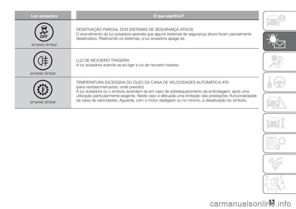 FIAT TIPO 4DOORS 2019 Manual de Uso e Manutenção (in Portuguese) Luz avisadora O que significa?
amarelo âmbarDESATIVAÇÃO PARCIAL DOS SISTEMAS DE SEGURANÇA ATIVOS
O acendimento da luz avisadora assinala que alguns sistemas de segurança ativos foram parcialmente FIAT TIPO 4DOORS 2019 Manual de Uso e Manutenção (in Portuguese) Luz avisadora O que significa?
amarelo âmbarDESATIVAÇÃO PARCIAL DOS SISTEMAS DE SEGURANÇA ATIVOS
O acendimento da luz avisadora assinala que alguns sistemas de segurança ativos foram parcialmente