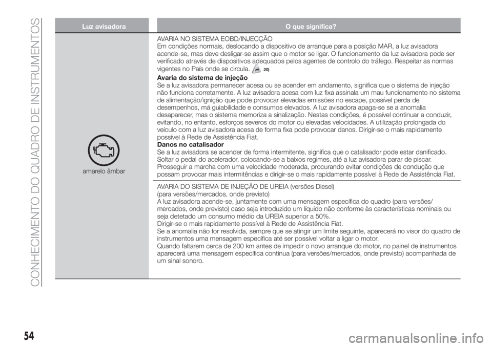 FIAT TIPO 4DOORS 2020  Manual de Uso e Manutenção (in Portuguese) Luz avisadora O que significa?
amarelo âmbarAVARIA NO SISTEMA EOBD/INJECÇÃO
Em condições normais, deslocando a dispositivo de arranque para a posição MAR, a luz avisadora
acende-se, mas deve de