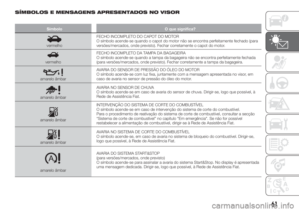 FIAT TIPO 4DOORS 2019  Manual de Uso e Manutenção (in Portuguese) SÍMBOLOS E MENSAGENS APRESENTADOS NO VISOR
Símbolo O que significa?
vermelhoFECHO INCOMPLETO DO CAPOT DO MOTOR
O símbolo acende-se quando o capot do motor não se encontra perfeitamente fechado (pa