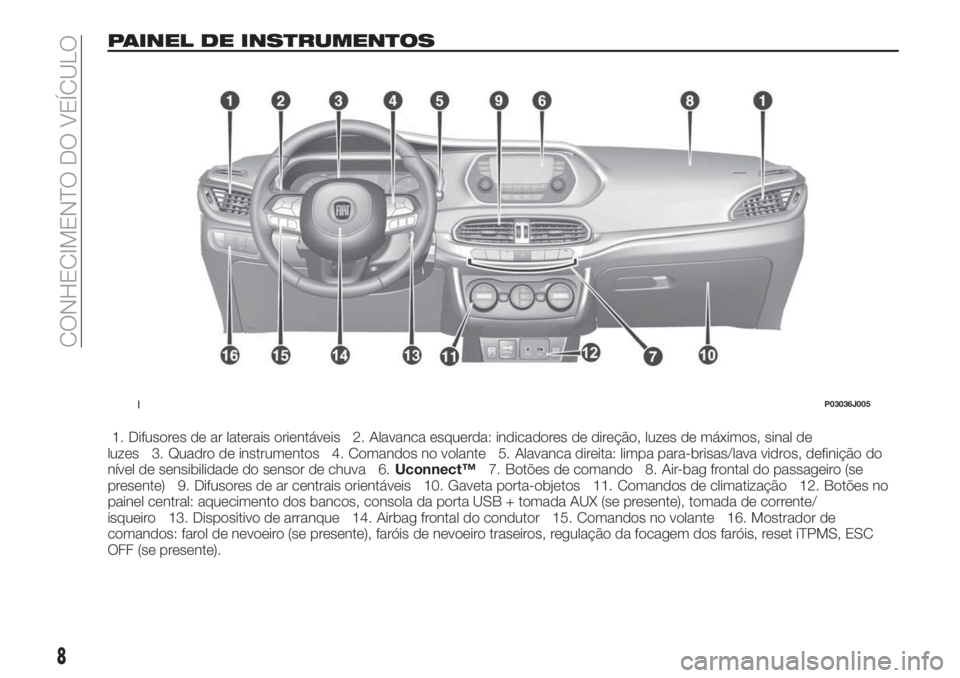 FIAT TIPO 4DOORS 2019 Manual de Uso e Manutenção (in Portuguese) PAINEL DE INSTRUMENTOS
1. Difusores de ar laterais orientáveis 2. Alavanca esquerda: indicadores de direção, luzes de máximos, sinal de
luzes 3. Quadro de instrumentos 4. Comandos no volante 5. Al FIAT TIPO 4DOORS 2019 Manual de Uso e Manutenção (in Portuguese) PAINEL DE INSTRUMENTOS
1. Difusores de ar laterais orientáveis 2. Alavanca esquerda: indicadores de direção, luzes de máximos, sinal de
luzes 3. Quadro de instrumentos 4. Comandos no volante 5. Al