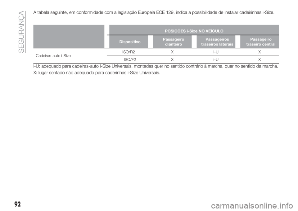 FIAT TIPO 4DOORS 2019 Manual de Uso e Manutenção (in Portuguese) A tabela seguinte, em conformidade com a legislação Europeia ECE 129, indica a possibilidade de instalar cadeirinhas i-Size.
POSIÇÕES i-Size NO VEÍCULO
DispositivoPassageiro
dianteiroPassageiros
FIAT TIPO 4DOORS 2019 Manual de Uso e Manutenção (in Portuguese) A tabela seguinte, em conformidade com a legislação Europeia ECE 129, indica a possibilidade de instalar cadeirinhas i-Size.
POSIÇÕES i-Size NO VEÍCULO
DispositivoPassageiro
dianteiroPassageiros