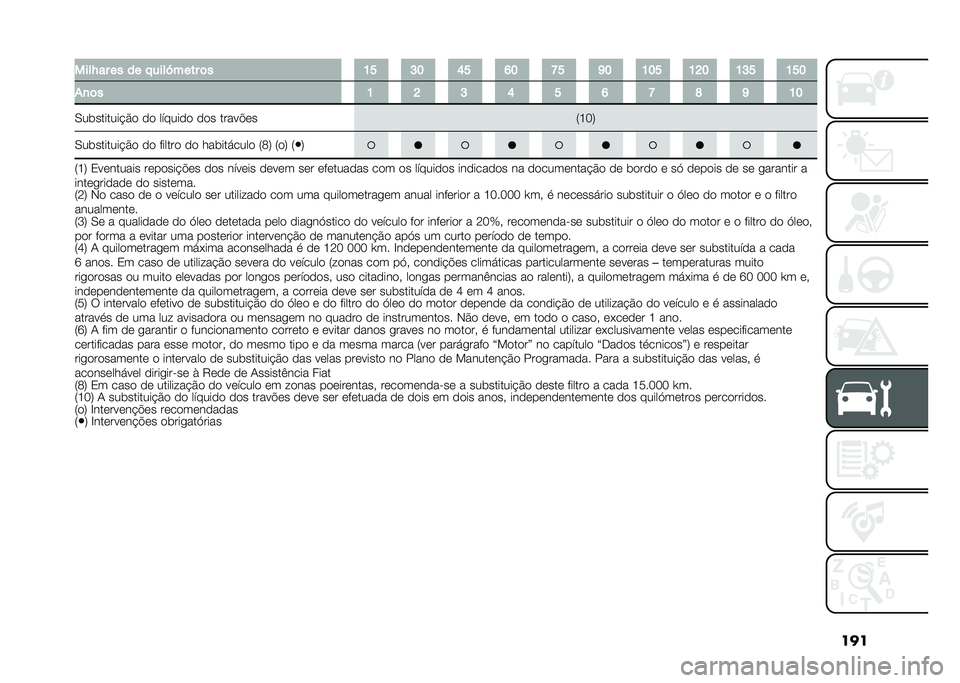 FIAT TIPO 4DOORS 2021  Manual de Uso e Manutenção (in Portuguese) �������,�� �� �� �����Q���� �	� �H�O �P�E �I�O �J�E �S�O �N�E �H�E�O �H�D�E �H�P�O �H�O�E
��
�	� �H �D �P �I �O �J �S �F �N �H�E
�,��������� �#�
 �
�
 ������
�
 �
�