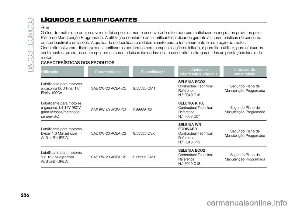 FIAT TIPO 4DOORS 2021  Manual de Uso e Manutenção (in Portuguese) ��*�-�*�6�,��D�$�.�)�B�.�6�,
���	�������� � ���������	��
�� �F�F�;
�6 �<��	�
 �
�
 ��
��
� ���	 �	����� �
 ��	�����
 ��
� �	���	��������	���	 �
�	�