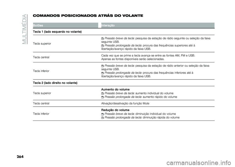 FIAT TIPO 4DOORS 2021  Manual de Uso e Manutenção (in Portuguese) ���?�H�D�B��$�*�B�-
��	�����	���� ���������	��� �	�
��+� �� ����	��
�
�
�3�	���� �)�
��� ����	
�4���� �H �:����	 ������ ��	 �
�	 ��	���
��