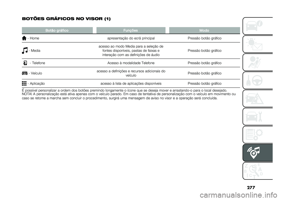 FIAT TIPO 4DOORS 2021  Manual de Uso e Manutenção (in Portuguese) ��
�

���
�"�� ���+����� �� ����� �$�O�%
�
�3�	���	 �/� �"����	 �(��
����
��	��	
� �J�
��	
����	��	���� �#�
 �
�
 �	���# ��������� ���	���#�
 �