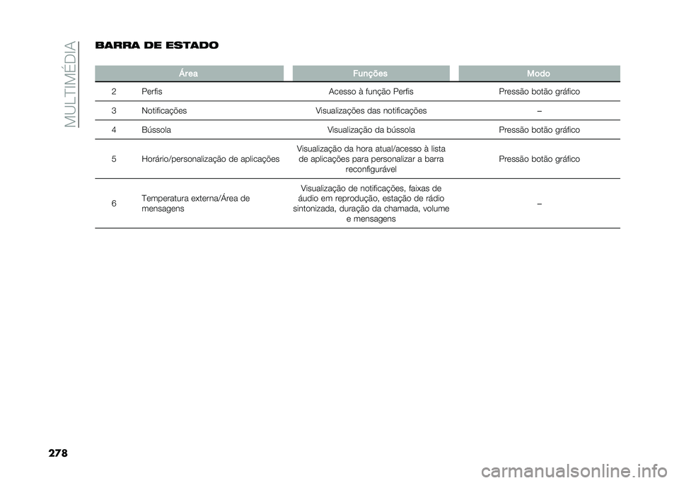 FIAT TIPO 4DOORS 2021  Manual de Uso e Manutenção (in Portuguese) ���?�H�D�B��$�*�B�-
��
���	���	 �� ���
�	��
�
�<� �� �(��
����
��	��	
�: ��	���� �-��	���
 �& ���� �#�
 ��	�������	���#�
 ��
��#�
 �������

�Q �)�
