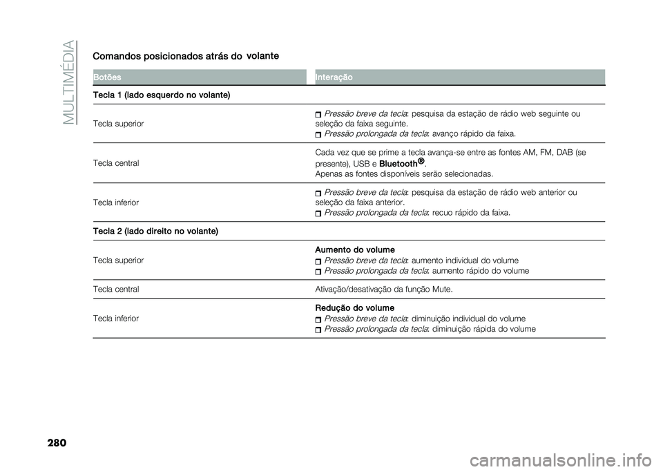 FIAT TIPO 4DOORS 2021  Manual de Uso e Manutenção (in Portuguese) ���?�H�D�B��$�*�B�-
����
�	���
��	� ��	�����	�
���	� ��� �"� ��	
��	���
���3�	���� �)�
��� ����	
�4���� �H �:����	 ������ ��	 �
�	 ��	���
���;
