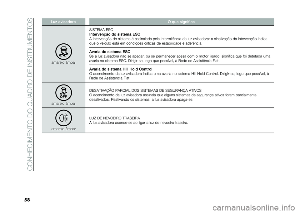 FIAT TIPO 4DOORS 2021  Manual de Uso e Manutenção (in Portuguese) ��.�6�)�J�/�.�B��/�)�D�6��*�6��C�?�-�*�5�6��*�/��B�)�,�D�5�?��/�)�D�6�,
�� �8��# �������	� � �$ ��� ���/�
�����
�����	��
 �W����
�,�B�,�D�/��- �/�,�.
�)�
��� �