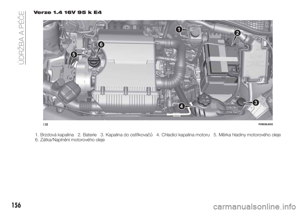 FIAT TIPO 4DOORS 2018  Návod k použití a údržbě (in Czech) Verze 1.4 16V 95 k E4
1. Brzdová kapalina 2. Baterie 3. Kapalina do ostřikovačů 4. Chladicí kapalina motoru 5. Měrka hladiny motorového oleje
6. Zátka/Naplnění motorového oleje
158P09026J00