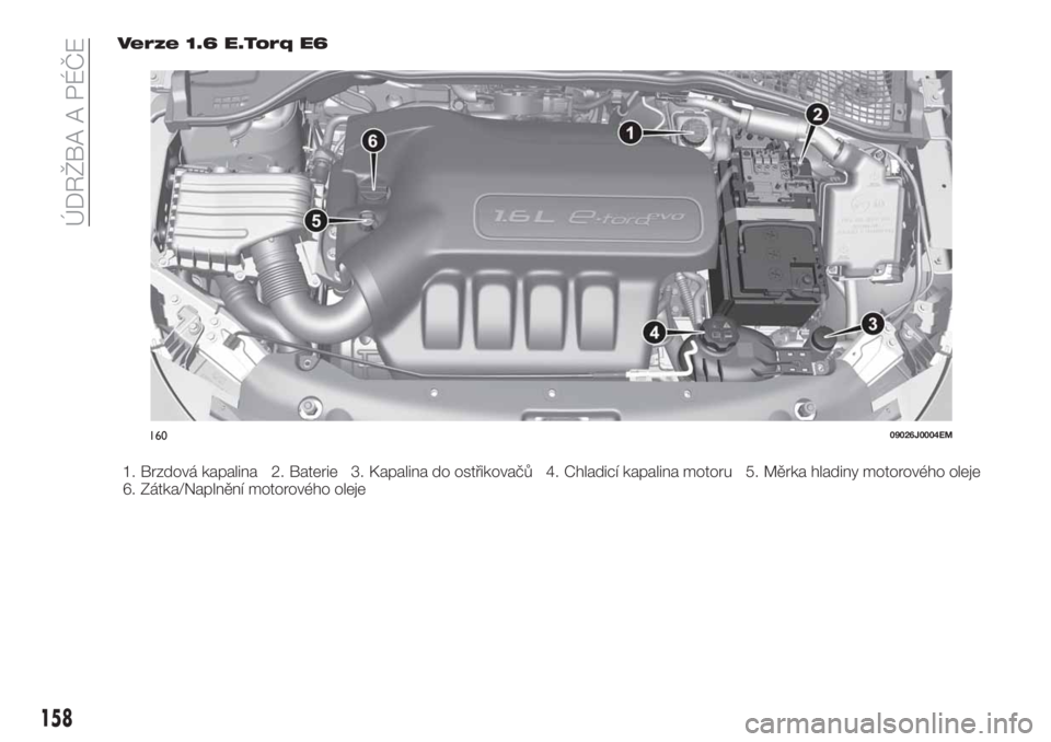 FIAT TIPO 4DOORS 2018  Návod k použití a údržbě (in Czech) Verze 1.6 E.Torq E6
16009026J0004EM
158
ÚDRŽBA A PÉČE
1. Brzdová kapalina 2. Baterie 3. Kapalina do ostřikovačů 4. Chladicí kapalina motoru 5. Měrka hladiny motorového oleje
6. Zátka/Napln