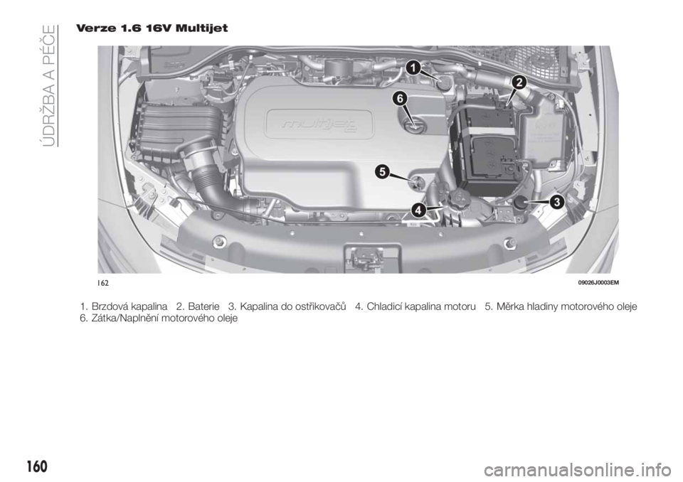 FIAT TIPO 4DOORS 2018  Návod k použití a údržbě (in Czech) Verze 1.6 16V Multijet
16209026J0003EM
160
ÚDRŽBA A PÉČE
1. Brzdová kapalina 2. Baterie 3. Kapalina do ostřikovačů 4. Chladicí kapalina motoru 5. Měrka hladiny motorového oleje
6. Zátka/Na