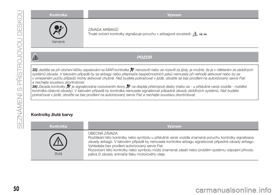 FIAT TIPO 4DOORS 2018  Návod k použití a údržbě (in Czech) Kontrolka Význam
červenáZÁVADA AIRBAGŮ
Trvalé svícení kontrolky signalizuje poruchu v airbagové soustavě.
33) 34)
POZOR
33)Jestliže se při otočení klíčku zapalování na MAR kontrolkan