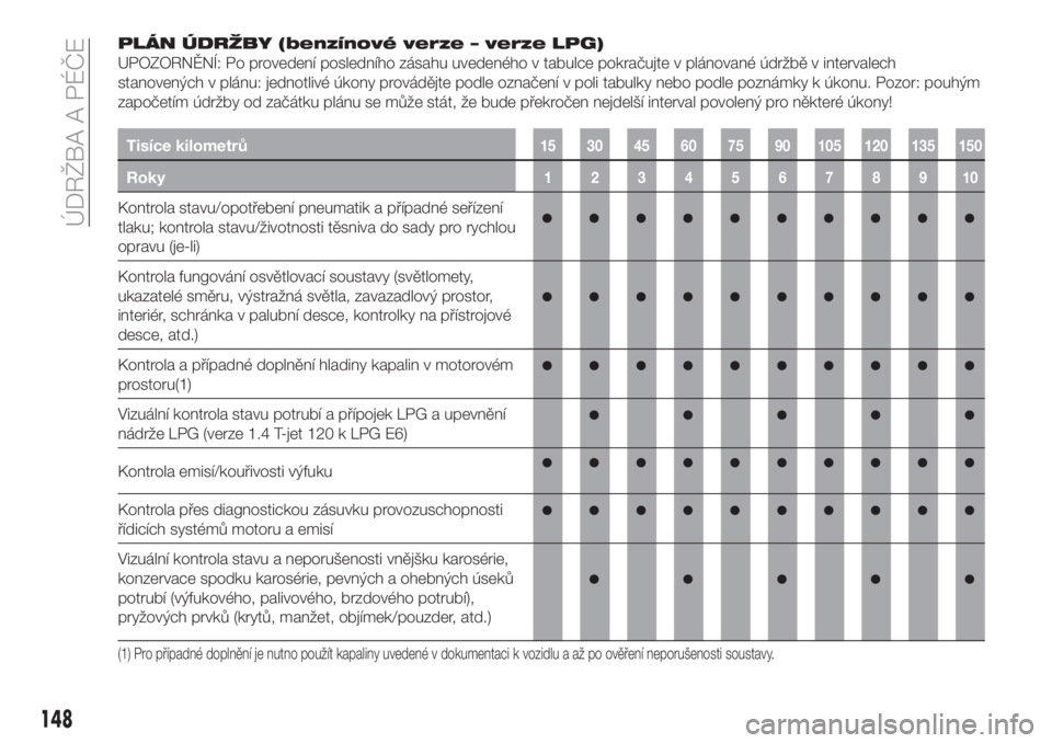 FIAT TIPO 4DOORS 2020  Návod k použití a údržbě (in Czech) PLÁN ÚDRŽBY (benzínové verze – verze LPG)
UPOZORNĚNÍ: Po provedení posledního zásahu uvedeného v tabulce pokračujte v plánované údržbě v intervalech
stanovených v plánu: jednotliv