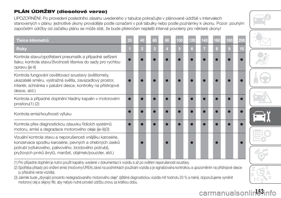 FIAT TIPO 4DOORS 2020  Návod k použití a údržbě (in Czech) PLÁN ÚDRŽBY (dieselové verze)
UPOZORNĚNÍ: Po provedení posledního zásahu uvedeného v tabulce pokračujte v plánované údržbě v intervalech
stanovených v plánu: jednotlivé úkony prov�