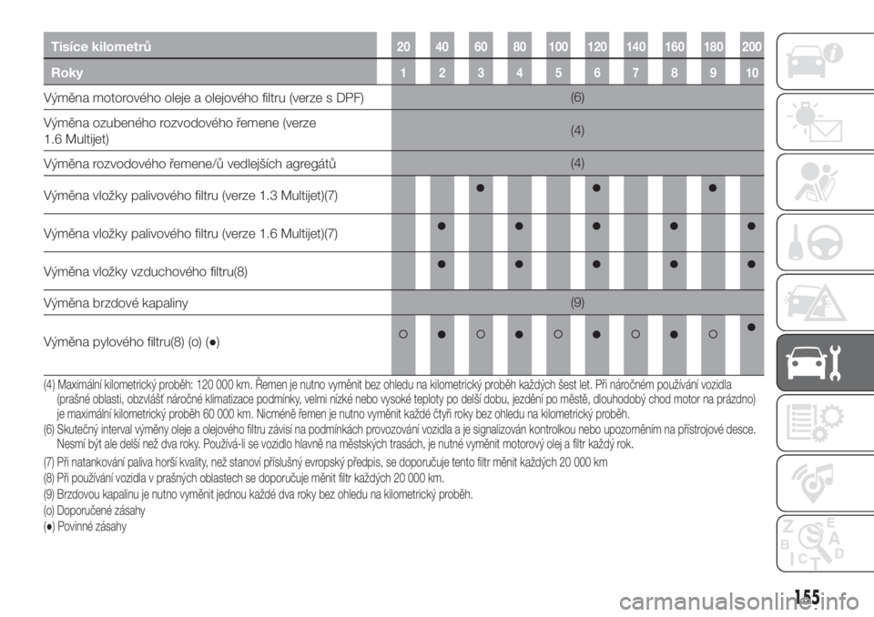FIAT TIPO 4DOORS 2020  Návod k použití a údržbě (in Czech) Tisíce kilometrů20 40 60 80 100 120 140 160 180 200
Roky12345678910
Výměna motorového oleje a olejového filtru (verze s DPF)(6)
Výměna ozubeného rozvodového řemene (verze
1.6 Multijet)(4)
V