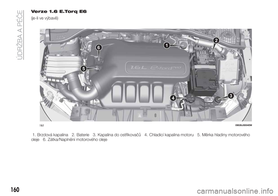 FIAT TIPO 4DOORS 2020  Návod k použití a údržbě (in Czech) Verze 1.6 E.Torq E6
(je-li ve výbavě)
1. Brzdová kapalina 2. Baterie 3. Kapalina do ostřikovačů 4. Chladicí kapalina motoru 5. Měrka hladiny motorového
oleje 6. Zátka/Naplnění motorového 