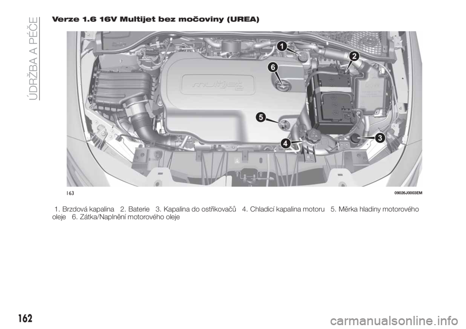 FIAT TIPO 4DOORS 2020  Návod k použití a údržbě (in Czech) Verze 1.6 16V Multijet bez močoviny (UREA)
1. Brzdová kapalina 2. Baterie 3. Kapalina do ostřikovačů 4. Chladicí kapalina motoru 5. Měrka hladiny motorového
oleje 6. Zátka/Naplnění motorov�