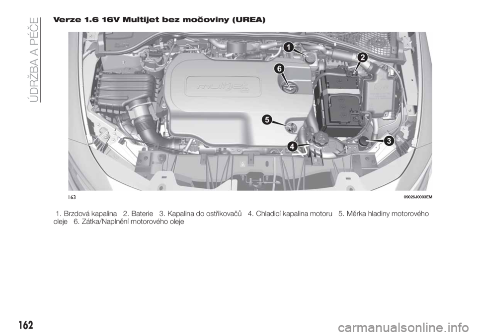 FIAT TIPO 4DOORS 2020 Návod k použití a údržbě (in Czech) Verze 1.6 16V Multijet bez močoviny (UREA)
1. Brzdová kapalina 2. Baterie 3. Kapalina do ostřikovačů 4. Chladicí kapalina motoru 5. Měrka hladiny motorového
oleje 6. Zátka/Naplnění motorov FIAT TIPO 4DOORS 2020 Návod k použití a údržbě (in Czech) Verze 1.6 16V Multijet bez močoviny (UREA)
1. Brzdová kapalina 2. Baterie 3. Kapalina do ostřikovačů 4. Chladicí kapalina motoru 5. Měrka hladiny motorového
oleje 6. Zátka/Naplnění motorov
