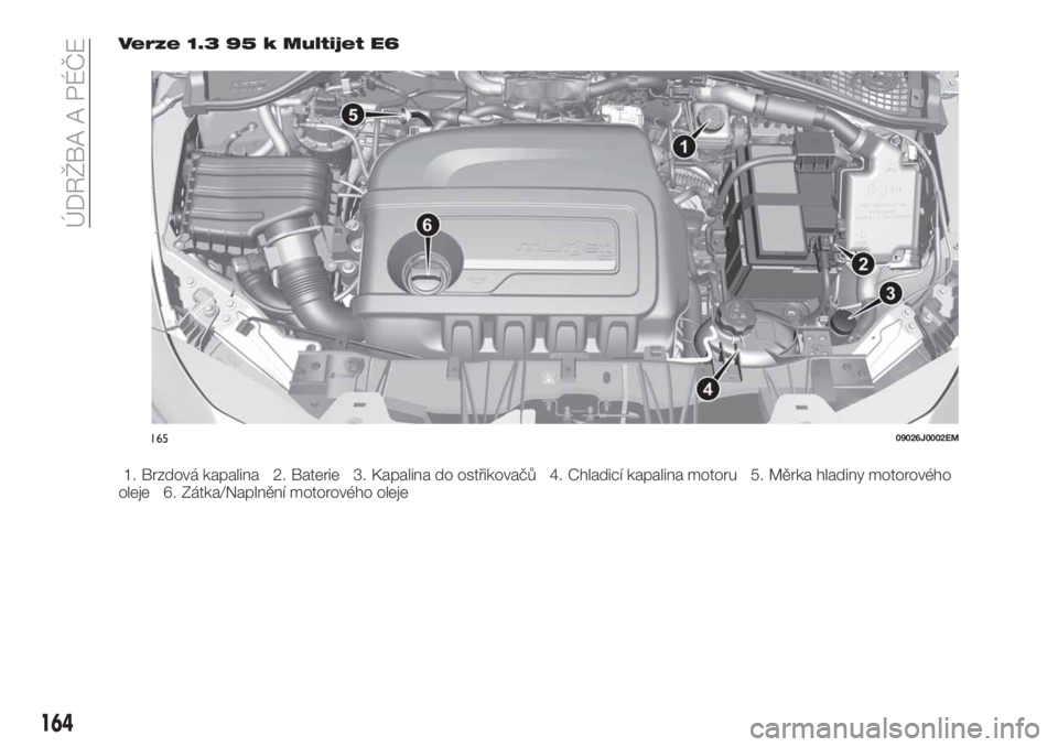 FIAT TIPO 4DOORS 2020  Návod k použití a údržbě (in Czech) Verze 1.3 95 k Multijet E6
1. Brzdová kapalina 2. Baterie 3. Kapalina do ostřikovačů 4. Chladicí kapalina motoru 5. Měrka hladiny motorového
oleje 6. Zátka/Naplnění motorového oleje
1650902