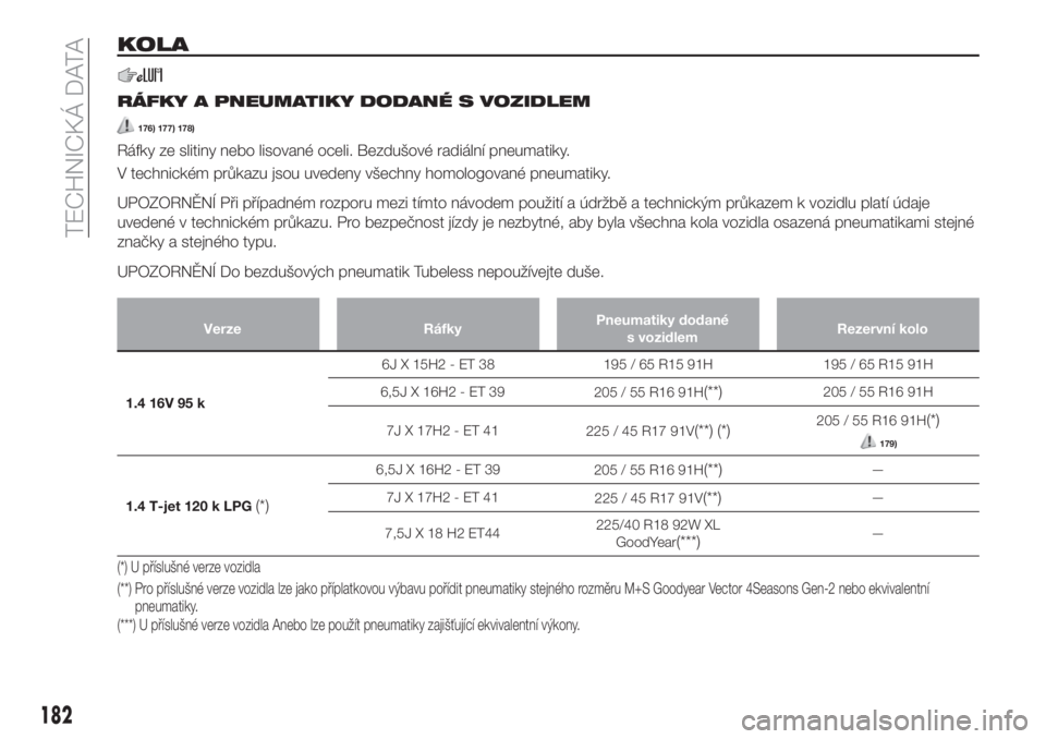 FIAT TIPO 4DOORS 2019  Návod k použití a údržbě (in Czech) KOLA
RÁFKY A PNEUMATIKY DODANÉ S VOZIDLEM
176) 177) 178)
Ráfky ze slitiny nebo lisované oceli. Bezdušové radiální pneumatiky.
V technickém průkazu jsou uvedeny všechny homologované pneumat