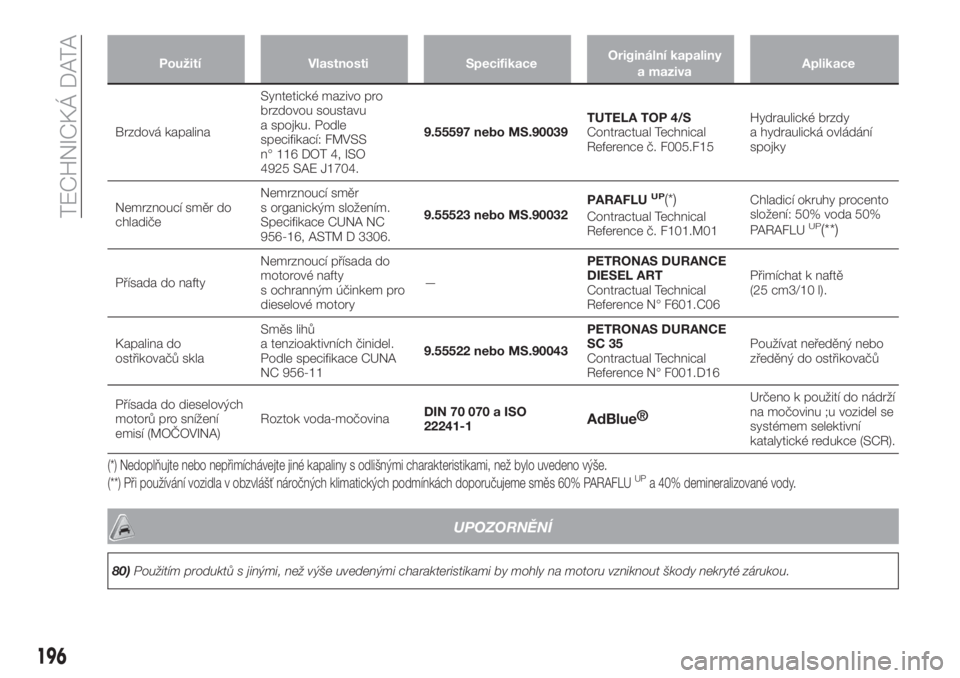 FIAT TIPO 4DOORS 2020  Návod k použití a údržbě (in Czech) Použití Vlastnosti SpecifikaceOriginální kapaliny
a mazivaAplikace
Brzdová kapalinaSyntetické mazivo pro
brzdovou soustavu
a spojku. Podle
specifikací: FMVSS
n° 116 DOT 4, ISO
4925 SAE J1704.9
