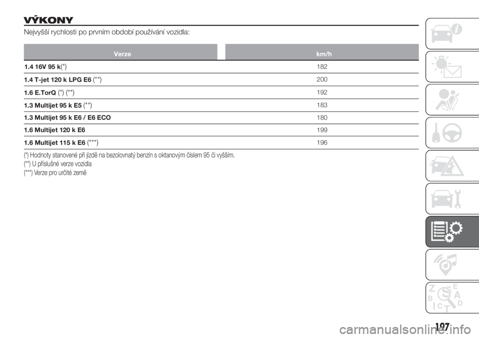 FIAT TIPO 4DOORS 2019  Návod k použití a údržbě (in Czech) VÝKONY
Nejvyšší rychlosti po prvním období používání vozidla:
Verze km/h
1.4 16V 95 k(*)182
1.4 T-jet 120 k LPG E6
(**)200
1.6 E.TorQ
(*) (**)192
1.3 Multijet 95 k E5
(**)183
1.3 Multijet 95