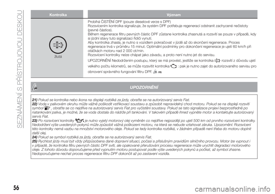 FIAT TIPO 4DOORS 2020  Návod k použití a údržbě (in Czech) Kontrolka Význam
žlutáProbíhá ČISTĚNÍ DPF (pouze dieselové verze s DPF)
Rozsvícením kontrolka signalizuje, že systém DPF potřebuje regenerací odstranit zachycené nečistoty
(pevné č�