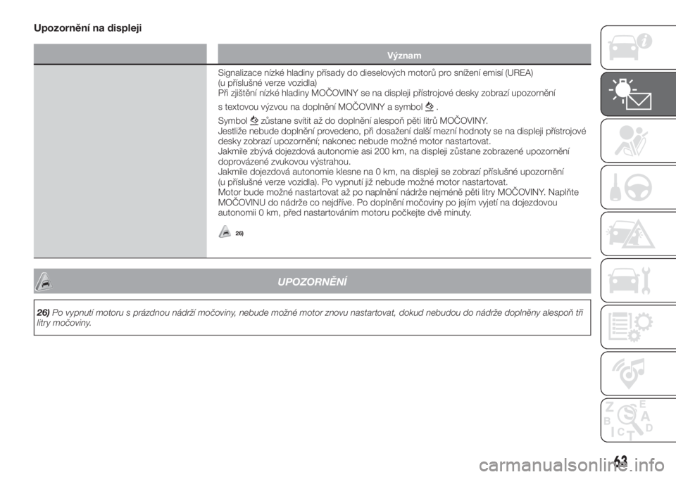 FIAT TIPO 4DOORS 2020  Návod k použití a údržbě (in Czech) Upozornění na displeji
Význam
Signalizace nízké hladiny přísady do dieselových motorů pro snížení emisí (UREA)
(u příslušné verze vozidla)
Při zjištění nízké hladiny MOČOVINY s