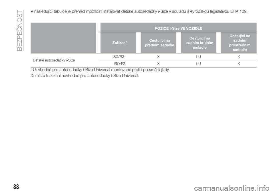 FIAT TIPO 4DOORS 2020  Návod k použití a údržbě (in Czech) V následující tabulce je přehled možností instalovat dětské autosedačky i-Size v souladu s evropskou legislativou EHK 129.
POZICE i-Size VE VOZIDLE
ZařízeníCestující na
předním sedadle