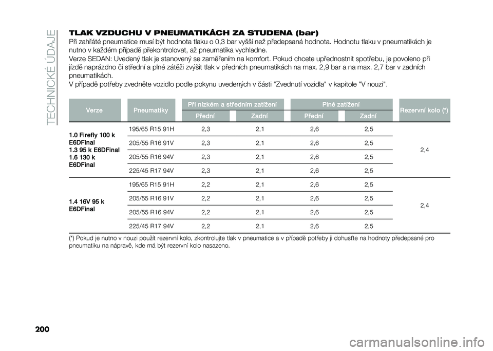 FIAT TIPO 4DOORS 2021  Návod k použití a údržbě (in Czech) ���8�P�U��R�P�>�Y��k�)�=�.�8
������� ���
���� � �
����������� �� ����
��� �&�0�1�2�(
�%�� �������( ���	������#�	 ���� �!�,� ������� ��
