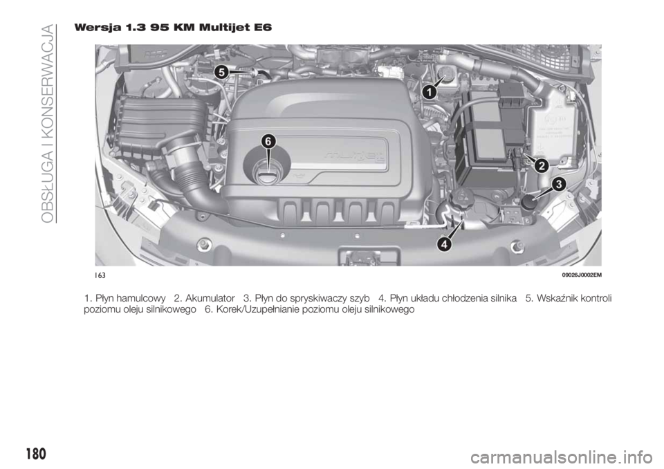 FIAT TIPO 4DOORS 2018 Instrukcja obsługi (in Polish) Wersja 1.3 95 KM Multijet E6
1. Płyn hamulcowy 2. Akumulator 3. Płyn do spryskiwaczy szyb 4. Płyn układu chłodzenia silnika 5. Wskaźnik kontroli
poziomu oleju silnikowego 6. Korek/Uzupełnianie FIAT TIPO 4DOORS 2018 Instrukcja obsługi (in Polish) Wersja 1.3 95 KM Multijet E6
1. Płyn hamulcowy 2. Akumulator 3. Płyn do spryskiwaczy szyb 4. Płyn układu chłodzenia silnika 5. Wskaźnik kontroli
poziomu oleju silnikowego 6. Korek/Uzupełnianie