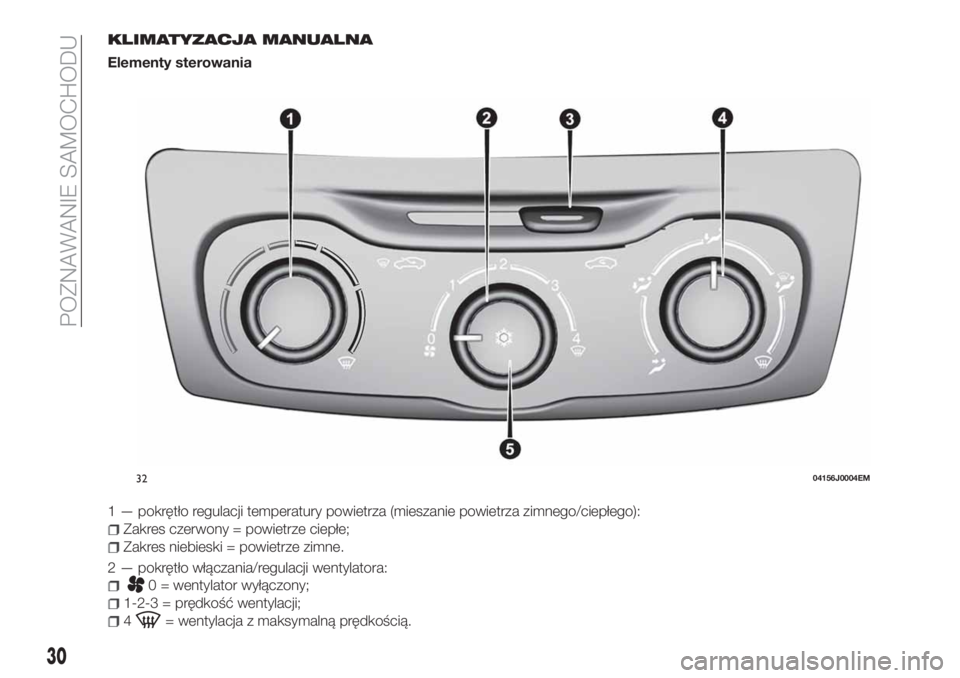 FIAT TIPO 4DOORS 2018 Instrukcja obsługi (in Polish) KLIMATYZACJA MANUALNA
Elementy sterowania
1 — pokrętło regulacji temperatury powietrza (mieszanie powietrza zimnego/ciepłego):
Zakres czerwony = powietrze ciepłe;
Zakres niebieski = powietrze zi FIAT TIPO 4DOORS 2018 Instrukcja obsługi (in Polish) KLIMATYZACJA MANUALNA
Elementy sterowania
1 — pokrętło regulacji temperatury powietrza (mieszanie powietrza zimnego/ciepłego):
Zakres czerwony = powietrze ciepłe;
Zakres niebieski = powietrze zi