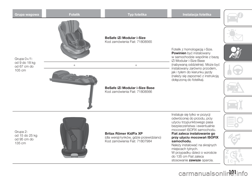 FIAT TIPO 4DOORS 2019  Instrukcja obsługi (in Polish) Grupa wagowa Fotelik Typ fotelika Instalacja fotelika
Grupa 0+/1:
od9do18kg
od 67 cm do
105 cm
BeSafe iZi Modular i-Size
Kod zamówienia Fiat: 71808565
Fotelik z homologacją i-Size.
Powinienbyć inst