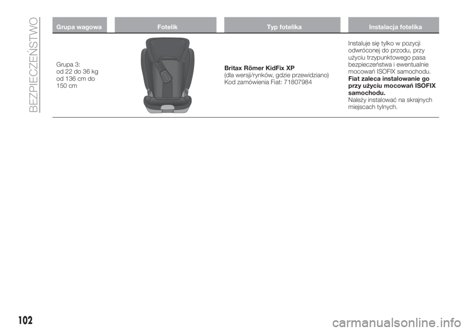 FIAT TIPO 4DOORS 2019  Instrukcja obsługi (in Polish) Grupa wagowa Fotelik Typ fotelika Instalacja fotelika
Grupa 3:
od 22 do 36 kg
od 136 cm do
150 cmBritax Römer KidFix XP
(dla wersji/rynków, gdzie przewidziano)
Kod zamówienia Fiat: 71807984Instaluj