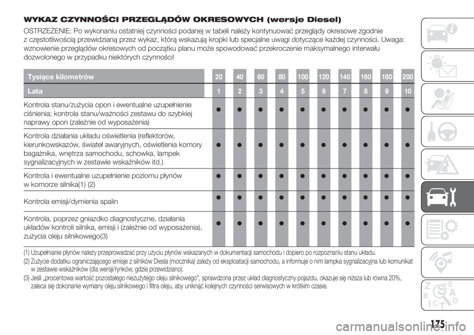 FIAT TIPO 4DOORS 2020  Instrukcja obsługi (in Polish) WYKAZ CZYNNOŚCI PRZEGLĄDÓW OKRESOWYCH (wersje Diesel)
OSTRZEŻENIE: Po wykonaniu ostatniej czynności podanej w tabeli należy kontynuować przeglądy okresowe zgodnie
z częstotliwością przewidz