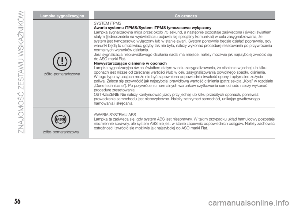 FIAT TIPO 4DOORS 2019  Instrukcja obsługi (in Polish) Lampka sygnalizacyjna Co oznacza
żółto-pomarańczowaSYSTEM iTPMS
Awaria systemu iTPMS/System iTPMS tymczasowo wyłączony
Lampka sygnalizacyjna miga przez około 75 sekund, a następnie pozostaje z