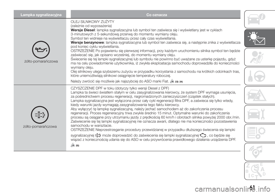 FIAT TIPO 4DOORS 2019  Instrukcja obsługi (in Polish) Lampka sygnalizacyjna Co oznacza
żółto-pomarańczowaOLEJ SILNIKOWY ZUŻYTY
(zależnie od wyposażenia)
Wersje Diesel: lampka sygnalizacyjna lub symbol ten zaświeca się i wyświetlany jest w cykla