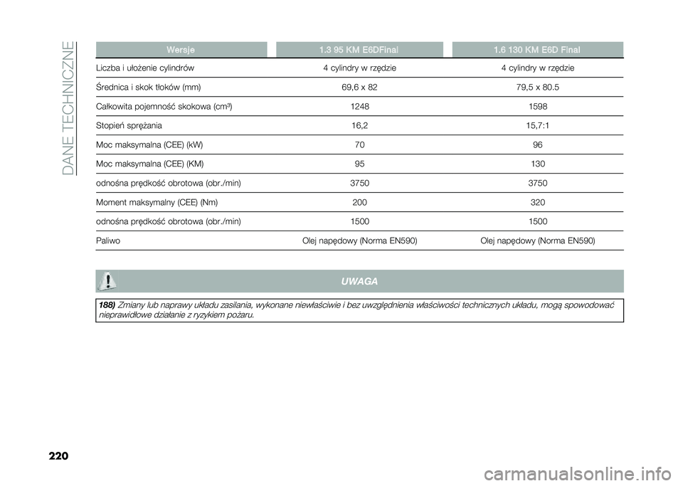 FIAT TIPO 4DOORS 2021  Instrukcja obsługi (in Polish) ��@�<�8�7��C�7�+�Q�8�D�+��8�7
��� ��� �� � �J� �Q �O�P �4 �9 �*�L�,�-���� �J� �L �J�Q�G �4 �9 �*�L�, �-����
�3����� � ��#���	���	 ��������� �J �������� 