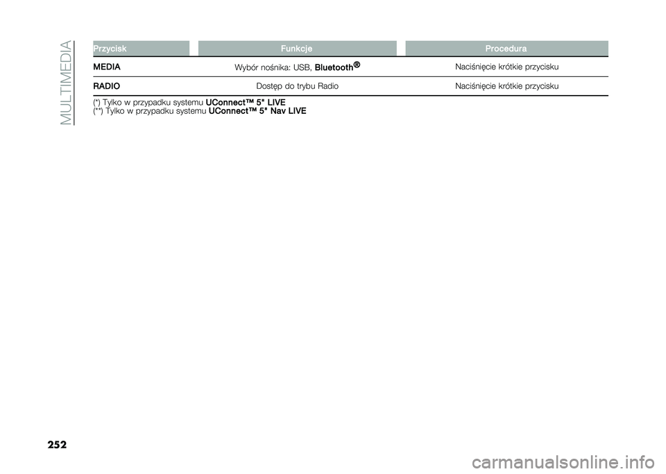 FIAT TIPO 4DOORS 2021  Instrukcja obsługi (in Polish) ��>�*�3�C�D�>�7�@�D�<
��� �	� ������ �-��� �� � �	� ������ �
�9�*�,��/ �%���� ������
��1 �*�A�O��A���������Y
�8����������	 �
����
��	 ����