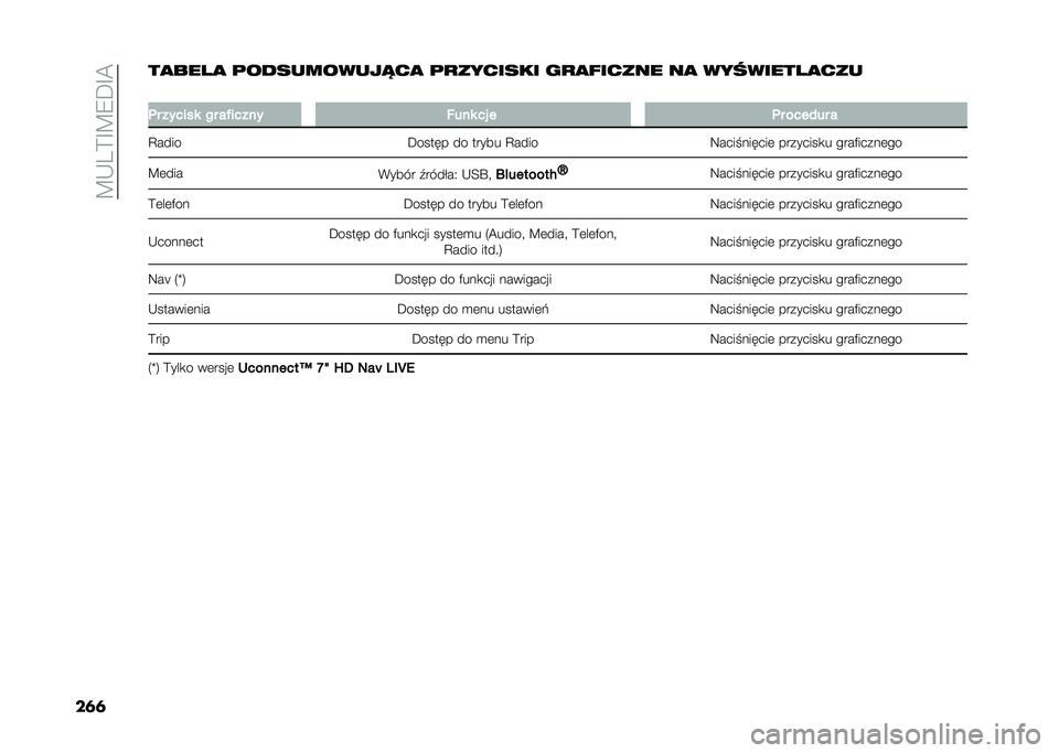 FIAT TIPO 4DOORS 2021  Instrukcja obsługi (in Polish) ��>�*�3�C�D�>�7�@�D�<
��	�	��
����
 �	������������
 �	�
������� ��
�
������ ��
 ���������
���
�
�	� ������ �� ��"����� �-��� �� � �	� 