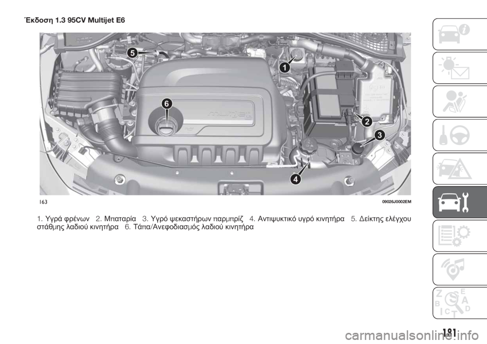 FIAT TIPO 4DOORS 2018 ΒΙΒΛΙΟ ΧΡΗΣΗΣ ΚΑΙ ΣΥΝΤΗΡΗΣΗΣ (in Greek) Έκδοση1.3 95CV Multijet E6
1.Υγρά φρένων2.Μπαταρία3.Υγρό ψεκαστήρωνπαρμπρίζ4.Αντιψυκτικό υγρό κινητήρα5. Δείκτης ελέγχ FIAT TIPO 4DOORS 2018 ΒΙΒΛΙΟ ΧΡΗΣΗΣ ΚΑΙ ΣΥΝΤΗΡΗΣΗΣ (in Greek) Έκδοση1.3 95CV Multijet E6
1.Υγρά φρένων2.Μπαταρία3.Υγρό ψεκαστήρωνπαρμπρίζ4.Αντιψυκτικό υγρό κινητήρα5. Δείκτης ελέγχ