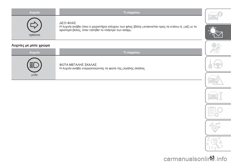 FIAT TIPO 4DOORS 2020  ΒΙΒΛΙΟ ΧΡΗΣΗΣ ΚΑΙ ΣΥΝΤΗΡΗΣΗΣ (in Greek) Λυχνία Τι σημαίνει
πράσινοΔΕΞΙ ΦΛΑΣ
Η λυχνία ανάβει όταν ο χειριστήριο ελέγχου των φλας(βέλη)μετακινείταιπρ�