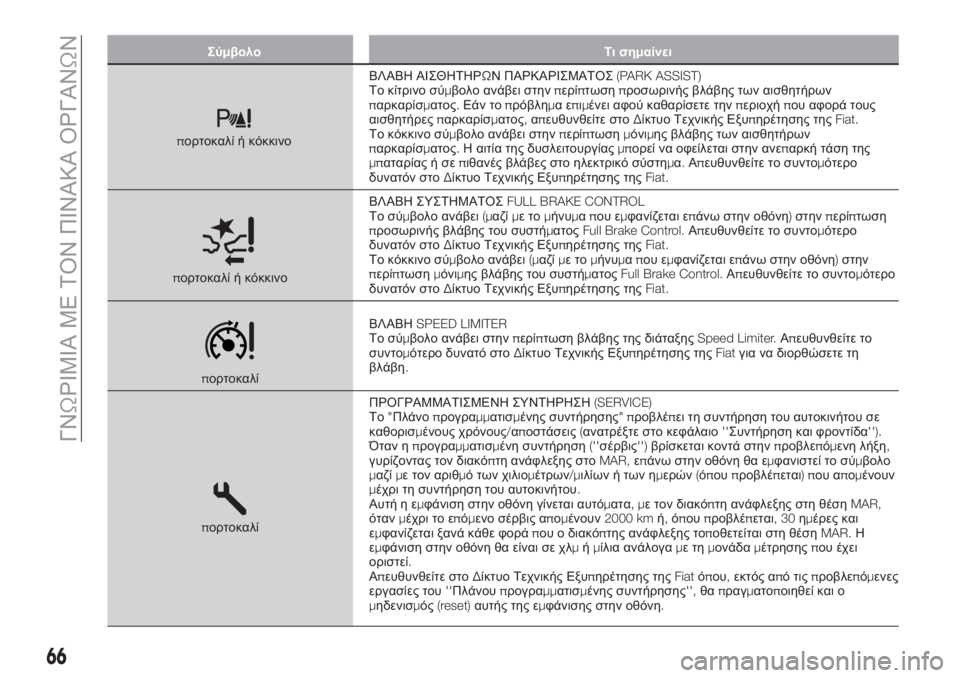 FIAT TIPO 4DOORS 2020  ΒΙΒΛΙΟ ΧΡΗΣΗΣ ΚΑΙ ΣΥΝΤΗΡΗΣΗΣ (in Greek) Σύμβολο Τι σημαίνει
πορτοκαλί ή κόκκινοΒΛΑΒΗ ΑΙΣΘΗΤΗΡΩΝ ΠΑΡΚΑΡΙΣΜΑΤΟΣ(PARK ASSIST)
Το κίτρινο σύμβολο ανάβει στη�