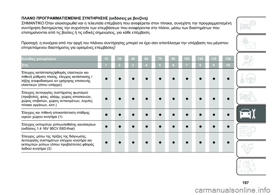 FIAT TIPO 4DOORS 2021  ΒΙΒΛΙΟ ΧΡΗΣΗΣ ΚΑΙ ΣΥΝΤΗΡΗΣΗΣ (in Greek) �Y�X�n
�$�V��G�- �$�P�-�>�P��J�J��/�C��J�@�G�1� ��N�G�/�1�P�1��1� �R�
��"���
�� �&�
 ��
��(����S
��N�0�M�Q�.�R�7�T �}��� ��������(���& ���	 � ��������&� ���