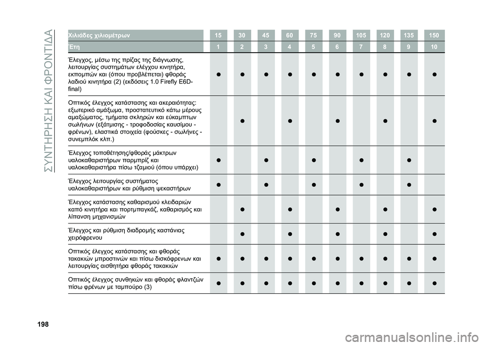 FIAT TIPO 4DOORS 2021  ΒΙΒΛΙΟ ΧΡΗΣΗΣ ΚΑΙ ΣΥΝΤΗΡΗΣΗΣ (in Greek) ���l�Q�.�N�h�N��N��7�M�R��L�h�T�Q�.�R�D�M
�Y�X�o �����
�"�
� �%�����&�	���)� �Y�i �c�Z �g�i �m�Z �n�i �X�Z �Y�Z�i �Y�b�Z �Y�c�i �Y�i�Z
�