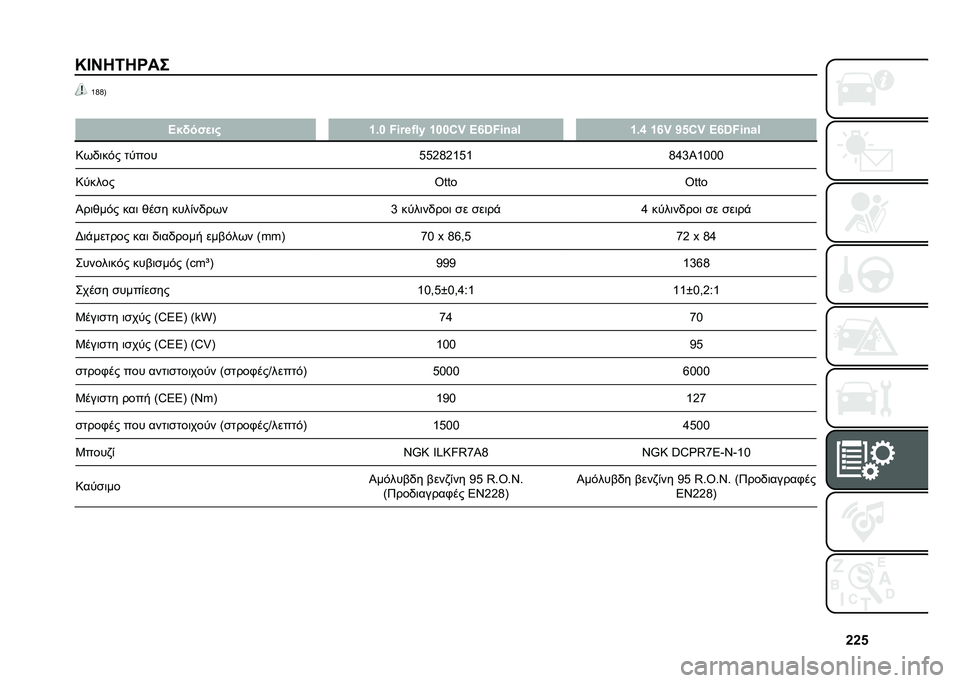 FIAT TIPO 4DOORS 2021  ΒΙΒΛΙΟ ΧΡΗΣΗΣ ΚΑΙ ΣΥΝΤΗΡΗΣΗΣ (in Greek) �b�b�i
�L�C�G�1�/�1�P�� �c�F�F�?
� �@��"���
�� �Y�#�Z �3�B�e�^�